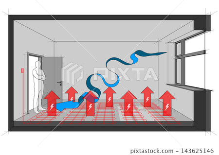 Diagram of a room heated with electric floor heating and natural ventilation arrow Diagram of a room heated with electric floor heating and natural ventilation arrow 143625146