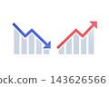 長條圖顯示了兩種價格走勢，一種下跌，一種上漲，以此說明市場趨勢。 143626566