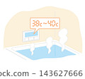 Bathing methods and temperature settings to prevent heat shock: Fill the bathtub with lukewarm water. 143627666