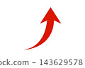 A vibrant, solid red upward-pointing arrow stands out against a white background, its curve extending to the upper right symbolizing growth, progress, success, and increase—a business-oriented design. 143629578