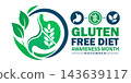 Gluten free diet awareness month november 143639117