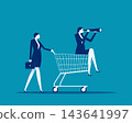 Marketing Forecasting. Businesswoman with Telescope in Shopping Cart. 143641997