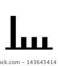 A black bar graph icon showing a sharp decline followed by a plateau at a low level (transparent background). 143645414
