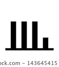 A black bar graph icon that shows a flat trend followed by a sharp decline at the end, with a transparent background. 143645415