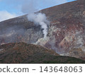 All the mountains to raise plume 143648063