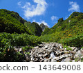 The road leading to the destination, Mt. Amakazari 143649008