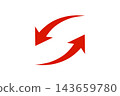Two vibrant red circular arrows stand out against a white background. Their circular rotation symbolizes recycling, reuse, renewal, repetition, and cycles. 143659780