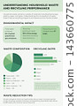 Understanding household waste and recycling performance infographic. Environmental impact data with waste composition charts and reduction tips for sustainability and eco-friendly education. Vector. 143660775