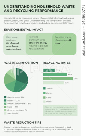Understanding household waste and recycling performance infographic. Environmental impact data with waste composition charts and reduction tips for sustainability and eco-friendly education. Vector. Understanding household waste and recycling performance infographic. Environmental impact data with waste composition charts and reduction tips for sustainability and eco-friendly education. Vector. 143660775