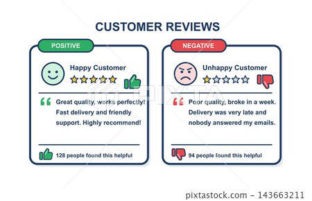 Positive and negative customer reviews comparison 143663211