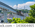 夏日藍天下行駛的多摩單軌列車的景色。 143664465