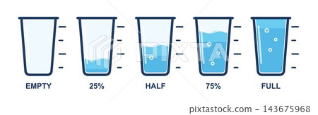 Water levels in glasses from empty to full infographic Water levels in glasses from empty to full infographic 143675968