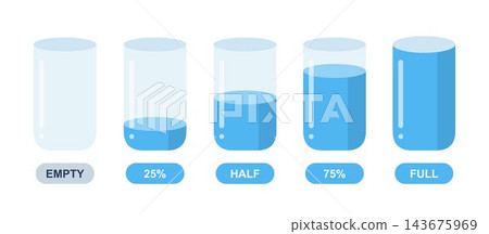 Water levels in glasses from empty to full infographic Water levels in glasses from empty to full infographic 143675969