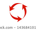 A vibrant red against a white background, with three arrows forming a circle—a symbol of circulation. Recycling, reuse, renewal, rotation, and repetition. 143684101