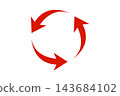 A vibrant red against a white background, with three arrows forming a circle—a symbol of circulation. Recycling, reuse, renewal, rotation, and repetition. 143684102