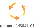 An orange and yellow gradient stands out against a white background, with three arrows forming a circle—a symbol of circulation. Recycling and reuse, 143684104