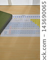 The periodic table and chemistry textbooks 143690065