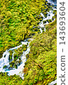 Sunlight Kegon Waterfall 143693604