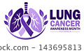 Lung cancer awareness month 143695813