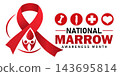 National marrow awareness month 143695814