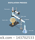 3D Isometric Flat Vector Illustration of Fractional Distillation, Separating Liquids With Various Boiling Points. 143702533