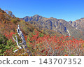 從白馬五龍的富尾嶺健行步道上可以欣賞到山景。 143707352