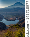 清晨從莊司峠看到的富士山和莊司湖。 143718977