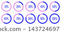 Template of blue and pink color fill pie charts indicator. Round percentage graph loading progress set. Blue progress bars. Circle diagrams icons for infographics from 10 to 100 percent. 143724697