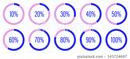 Template of blue and pink color fill pie charts indicator. Round percentage graph loading progress set. Blue progress bars. Circle diagrams icons for infographics from 10 to 100 percent. Template of blue and pink color fill pie charts indicator. Round percentage graph loading progress set. Blue progress bars. Circle diagrams icons for infographics from 10 to 100 percent. 143724697