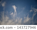 Background of colorful sky concept: Dramatic sunset with twilight color sky 143727946