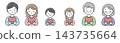 一組展現一家三代人，各自擁有不同年齡的心。 143735664