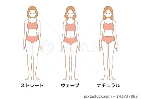 女性體型分析：3種類型，粉紅色 143737869