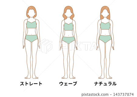 女性體型分析,3 種類型,無臉孔,綠色。 女性體型分析,3 種類型,無臉孔,綠色。 143737874