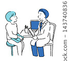 Patients who consult with a doctor 143740836
