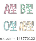 Illustrations of icons and text representing blood types (Type A, Type B, Type O, Type AB) (Personality diagnosis/Medical) 143770122