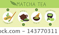 Instructions making matcha. Recipe for Japanese powdered green tea. Ceramic cup and teapot. Bamboo whisk. Asian beverage brewing. Healthy drink preparing process vector infographic 143770311