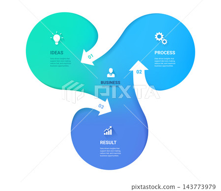 Modern 3 Step Business Process Infographic Background with Organic Flow Arrows Modern 3 Step Business Process Infographic Background with Organic Flow Arrows 143773979
