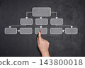 Woman's hand pointing at a flowchart block on a dark chalkboard, concept of business structure 143800018