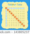Colorful Addition Table Educational Math Chart 143805237