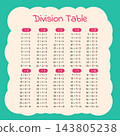 Division Table Educational Chart With Mint Background 143805238