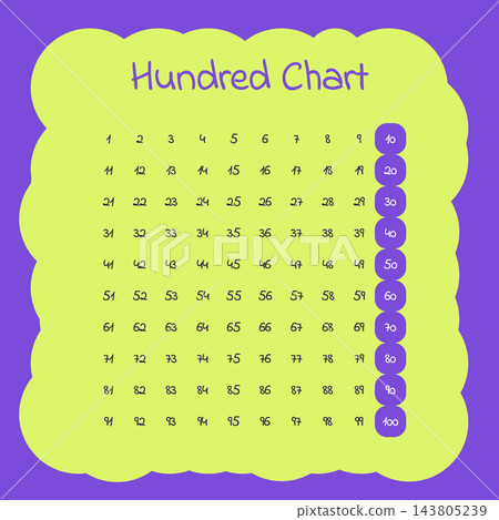 Purple and Lime Green Hundred Chart Purple and Lime Green Hundred Chart 143805239