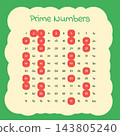 Prime Numbers Chart With Highlighted Values to 100 143805240