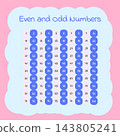 Pastel Even and Odd Numbers Educational Chart 143805241