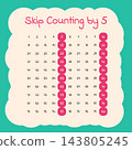 Skip Counting by Five Educational Number Chart 143805245