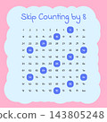 Skip Counting by Eight Educational Number Chart 143805248