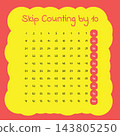 Skip Counting by Ten Educational Number Chart 143805250