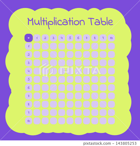 Blank Multiplication Table Worksheet in Purple and Lime Blank Multiplication Table Worksheet in Purple and Lime 143805253