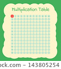 Blank Multiplication Table Worksheet With Rounded Cells 143805254