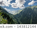 Scenic Mountain Valley View In Transfagarasan Fagaras Mountains Romania 143812144