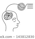 Organizing Chaos and Data Analysis Concept. Linear Doodle. Human Head with Mind Map, Information Filtering, and Structured Plan. Vector Illustration. Outline Hand Drawn 143812830